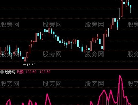 通达信平均每笔均额指标公式