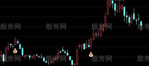 通达信口袋买点主图指标公式