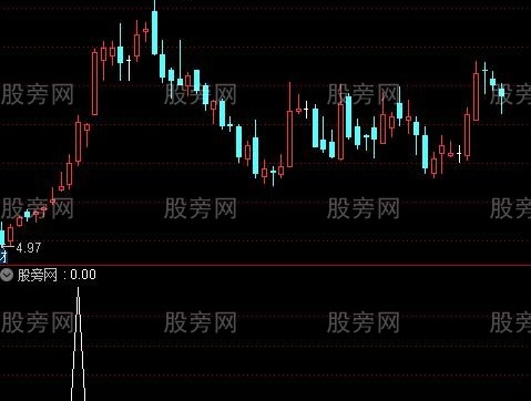 通达信顺势选股指标公式