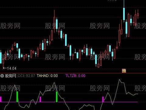 通达信CCI双星指标公式