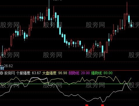 通达信大底异动强度指标公式