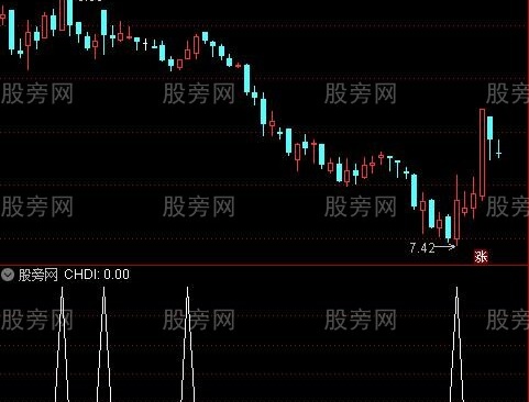 通达信圣剑抄底选股指标公式