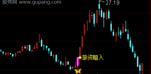 通达信游资暗入主图指标公式
