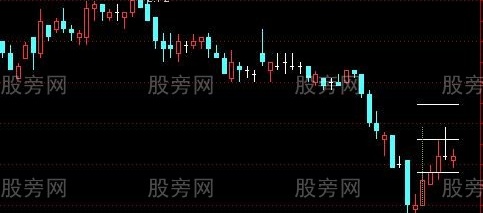 通达信平台预测主图指标公式