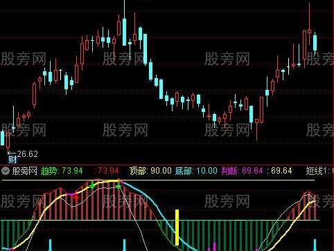 通达信抄底神器简化指标公式