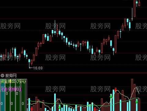 通达信成交量红点买指标公式