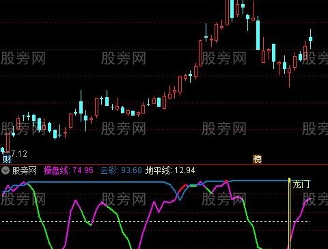 通达信金山鲤鱼龙门指标公式