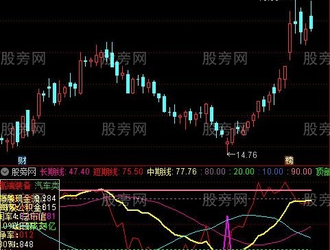 通达信精选价值买卖点指标公式
