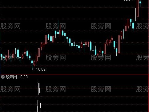 通达信牛不牛选股指标公式