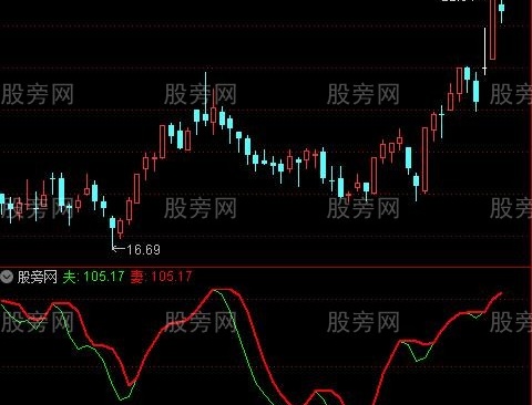 通达信波段夫唱妇随指标公式