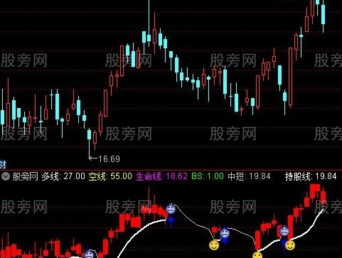 通达信眼不见为净指标公式