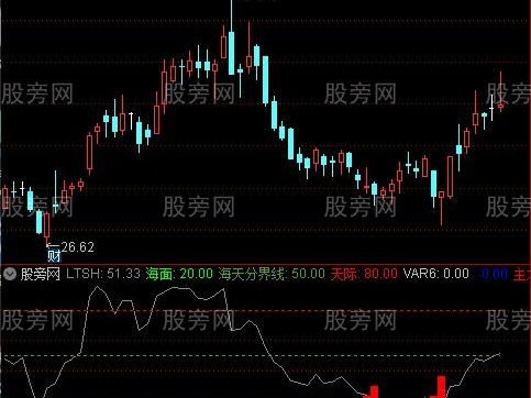 通达信优化自用建仓指标公式