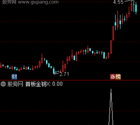 通达信玄机波动选股指标公式