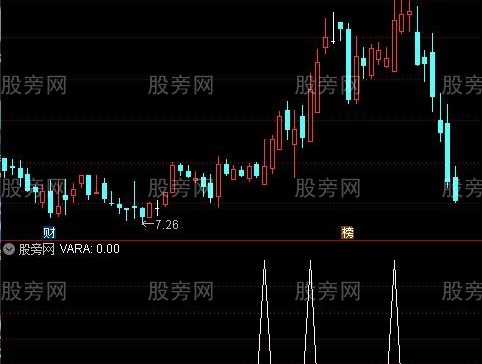 通达信牛股暴拉选股指标公式