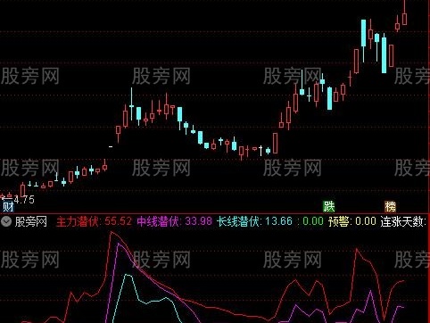通达信主力来了指标公式