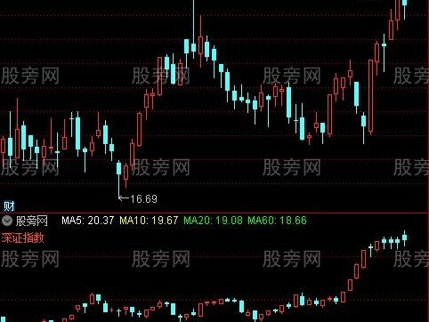 通达信庄散异动指标公式