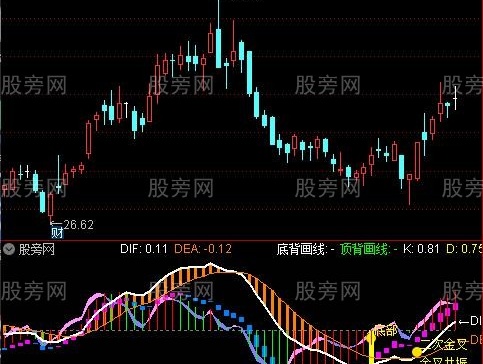 通达信精准MACD底部启动指标公式