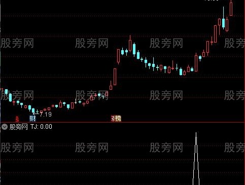 通达信至尊猎庄选股指标公式