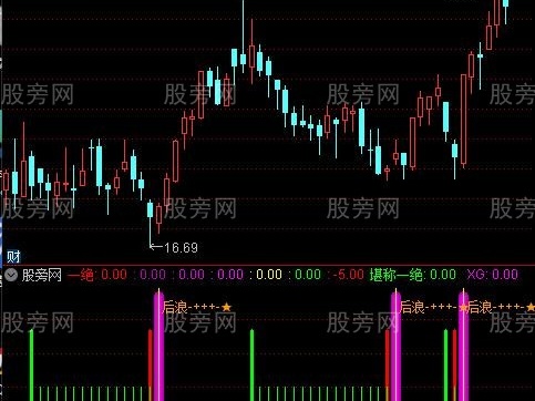 通达信后浪轻舟指标公式