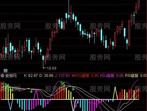 通达信三指标底顶背离指标公式