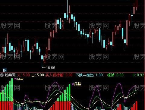 通达信火山口指标公式
