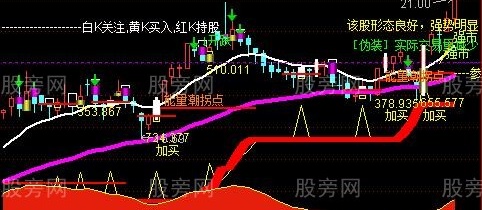 通达信深海宝塔主图指标公式