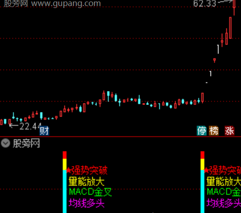 通达信连板起飞主图指标公式