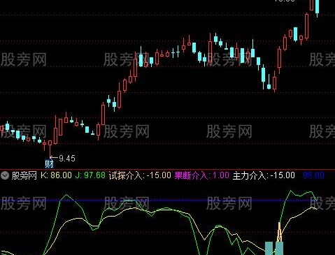 通达信建仓乖离率指标公式