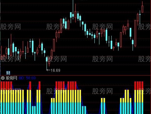 通达信波段无敌美化指标公式