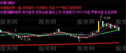 通达信均线加涨停主图指标公式