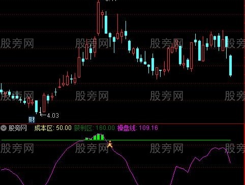 通达信成本获利波段指标公式