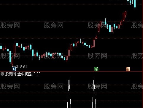 通达信金牛初显选股指标公式