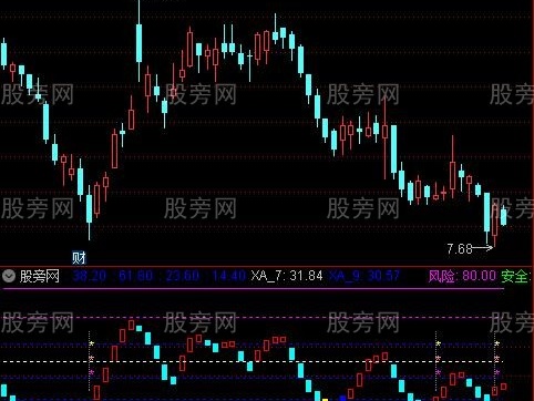 通达信辩证分析指标公式