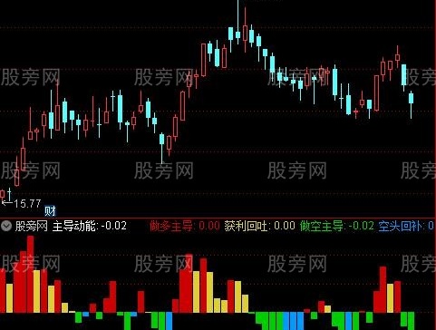 通达信动能变化指标公式