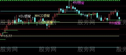 通达信黄金背离主图指标公式