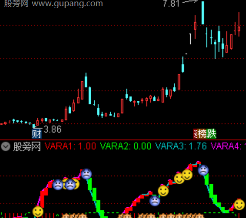 通达信多周期MACD识别指标公式