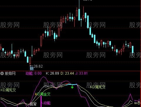 通达信神马KDJ指标公式