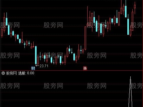通达信阴线成功买入选股指标公式