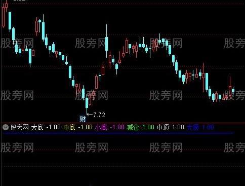 通达信小底指标公式