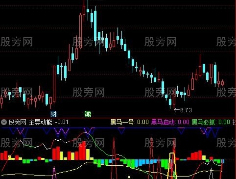 通达信超级抄底逃顶大全指标公式