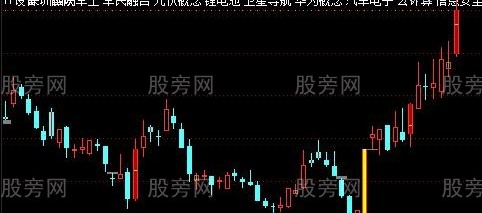 通达信慢牛开启主图指标公式