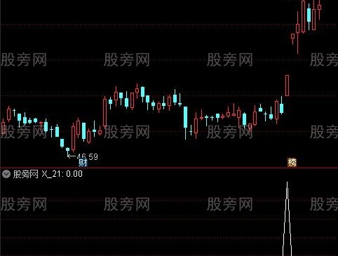 通达信短线法门选股指标公式