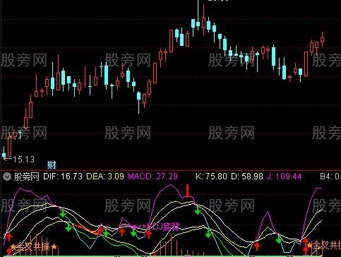 通达信KDJ与MACD指标公式