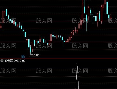 通达信人字量选股指标公式