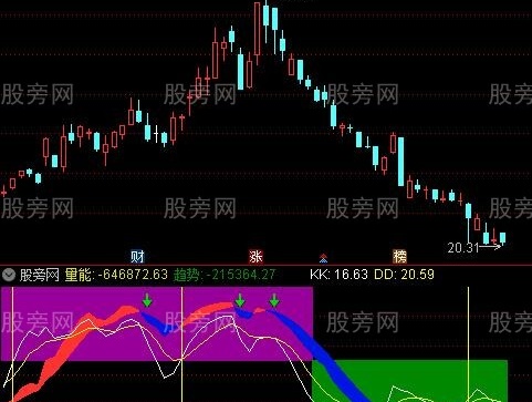 通达信连板共振找妖股指标公式