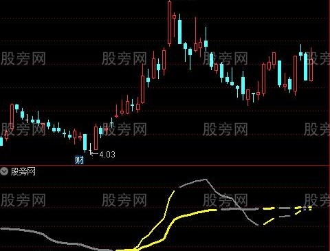 通达信中短线参考指标公式