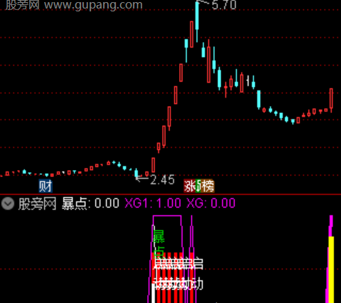 通达信闪电突破指标公式