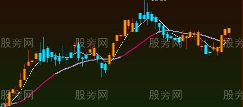 通达信金K线Ⅱ主图指标公式