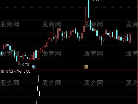 通达信波段之星改良选股指标公式