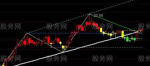 通达信顶底先知趋势浪主图指标公式